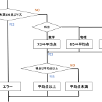 五月になりました