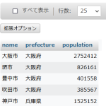 XAMPPでMySQLを使う その３